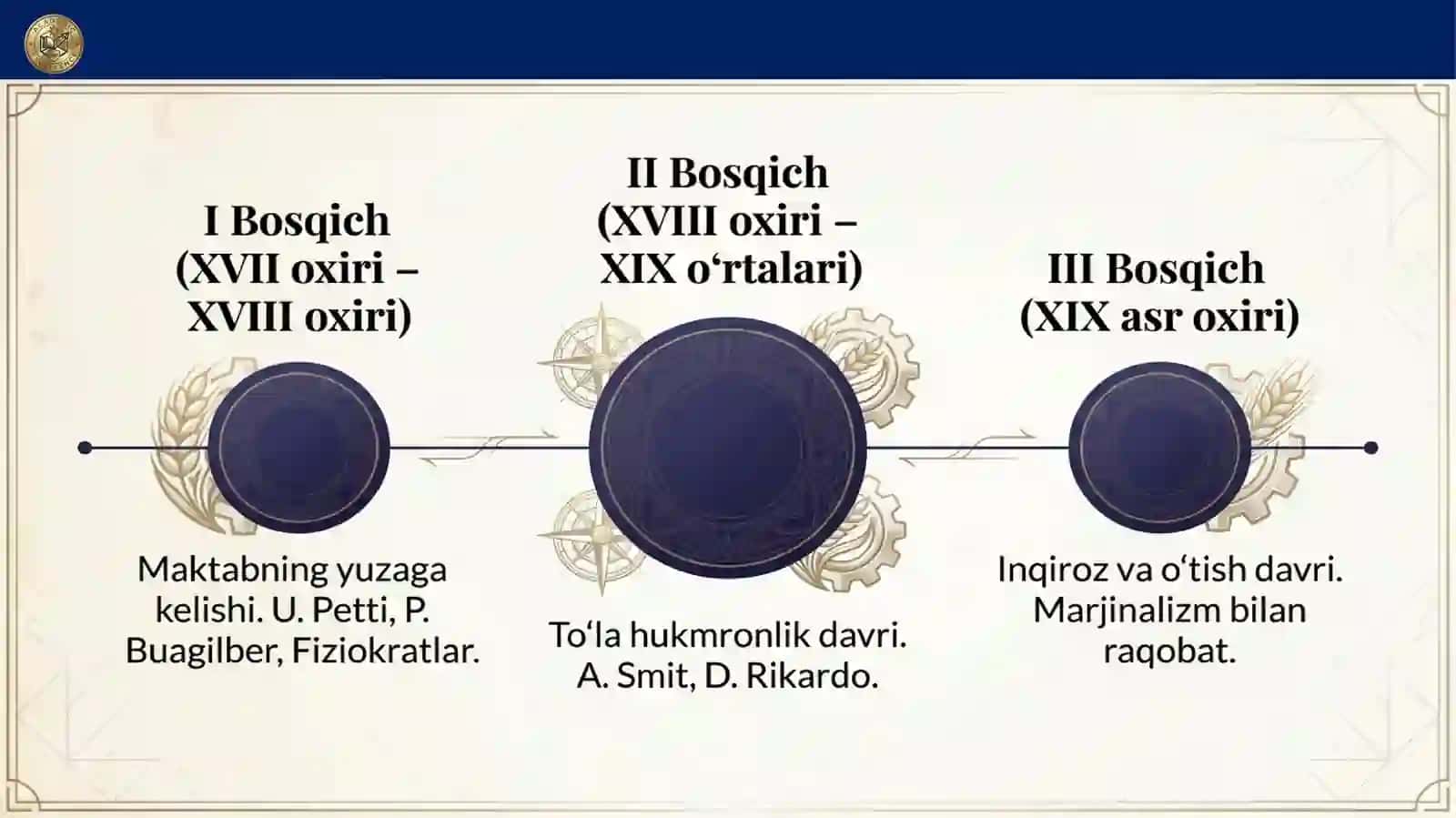 Angliya va Fransiyada klassik mumtoz maktabning shakllanishi 4