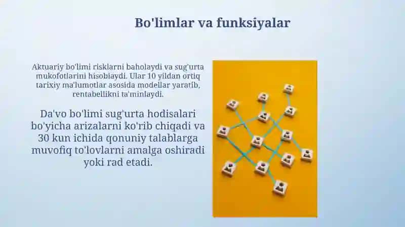 Суғурта компаниясининг ташкилий тузилмаси 4