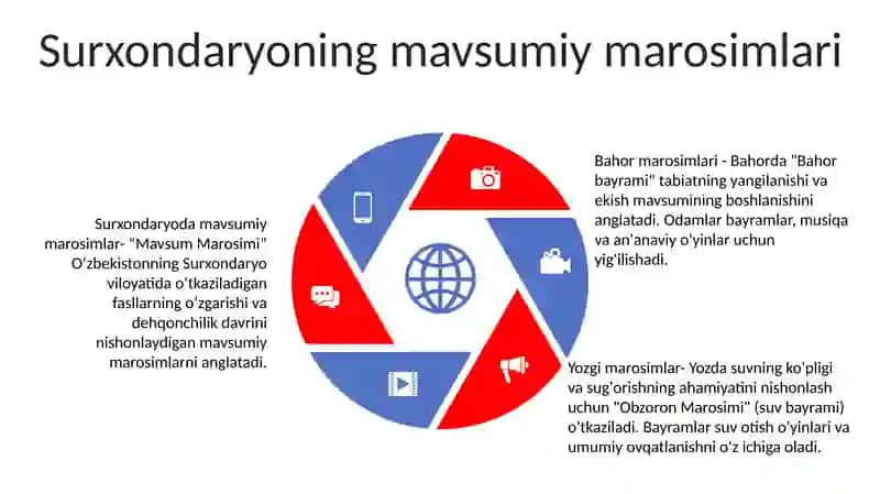 Mavsum Marosimi (Surxondaryo Misolida) 4