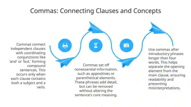 The Power of Punctuation: An Introduction 4