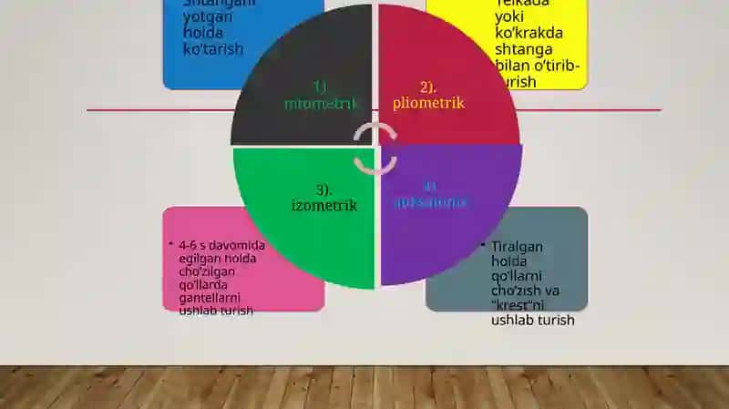 Kuch qobiliyatini tarbiyalash 4