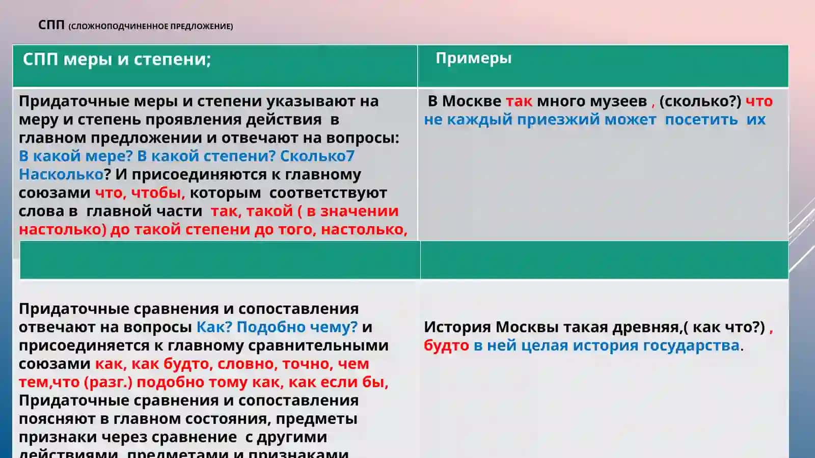 История Москвы 4