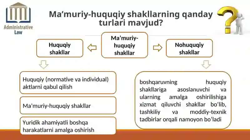 Davlat boshqaruvining ma’muriy-huquqiy shakllari 4