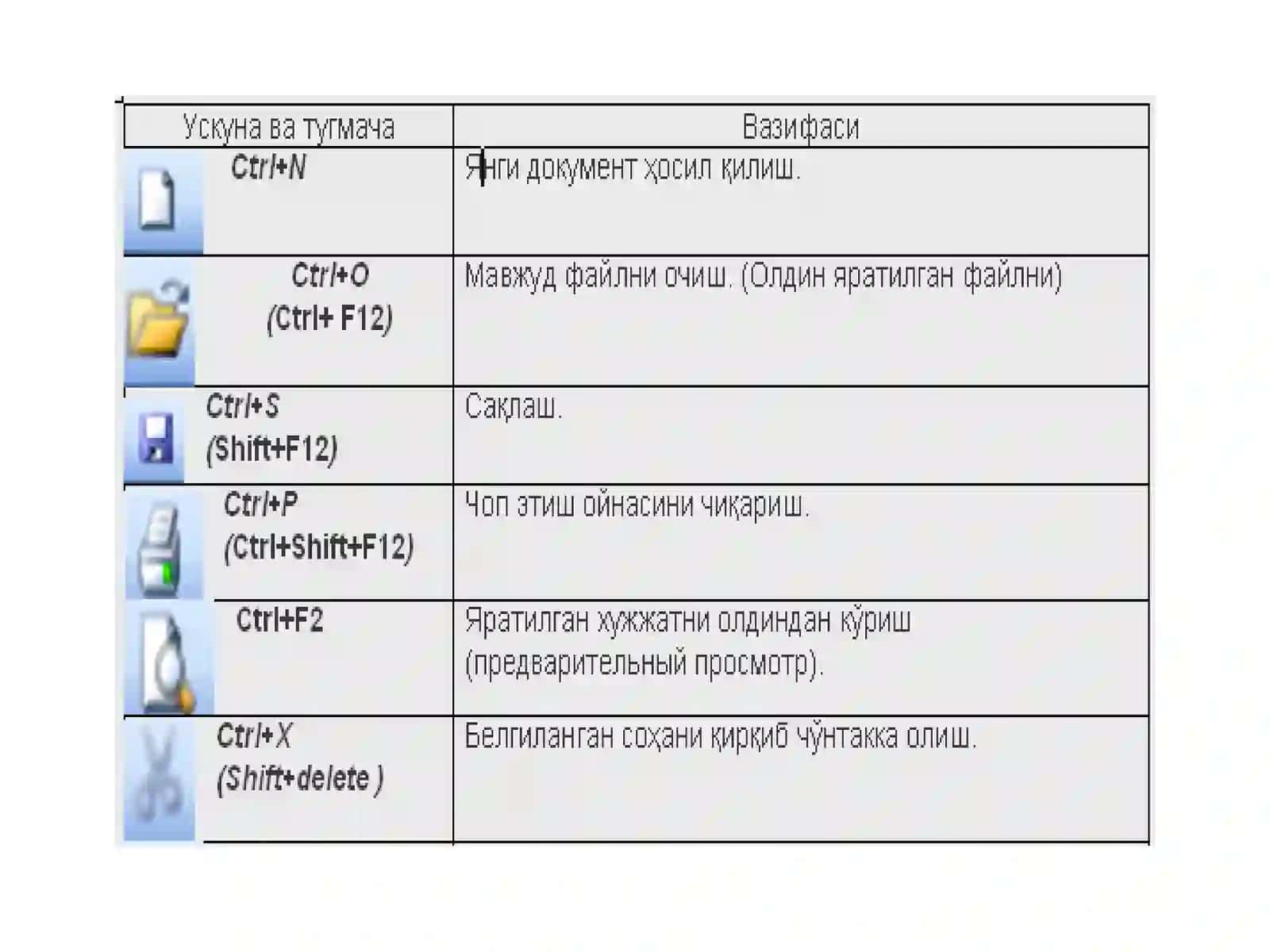 Матнли ахборотларни тахрирлаш дастури 4