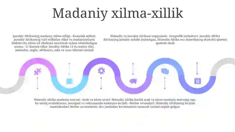Geografik nuqtai nazar Shimoliy va Janubiy Afrika 4