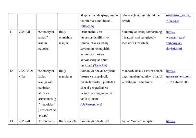 Somoniylar sulolasining xalqaro aloqalari 4