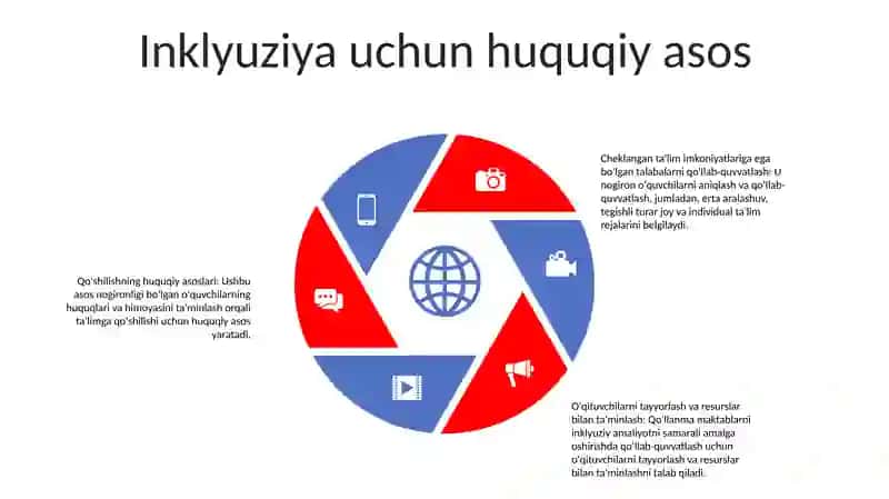 Inklyuziv TaʼLim Sharoitida Imkoniyati Cheklangan TaʼLim Oluvchilarni QoʻLlab Quvvatlash 4