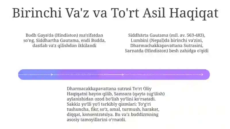 Buddaviylikning paydo boʻlishi tarixi 4