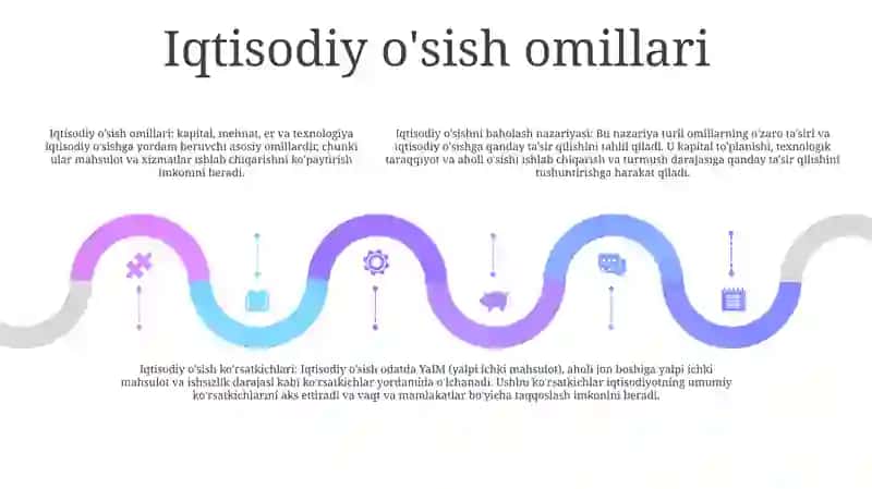 Iqtisodiy O'Sish Evalyutsiyasining Nazaryasi 4