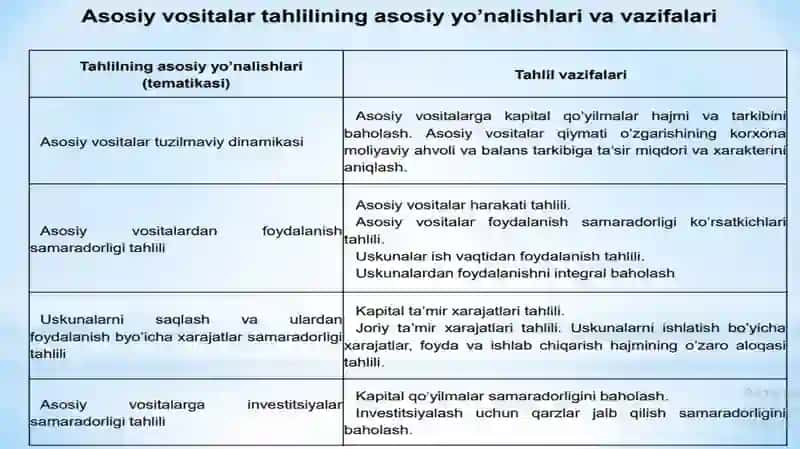 ASOSIYVOSITALAR HOLATI VA ULARDAN SAMARALI FOYDALANISH TAHLILI 4