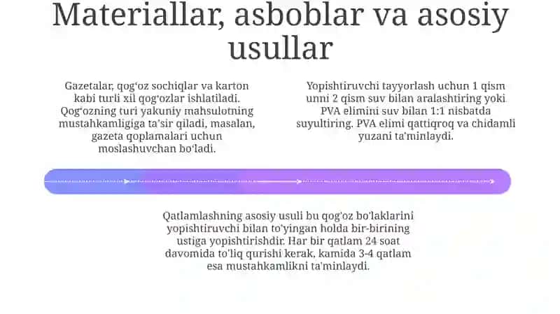 Qog'ozli massa: Tarix, Materiallar va Usullar 4