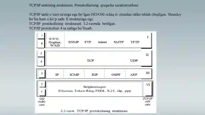 TCP/IP stekining tarixi 4