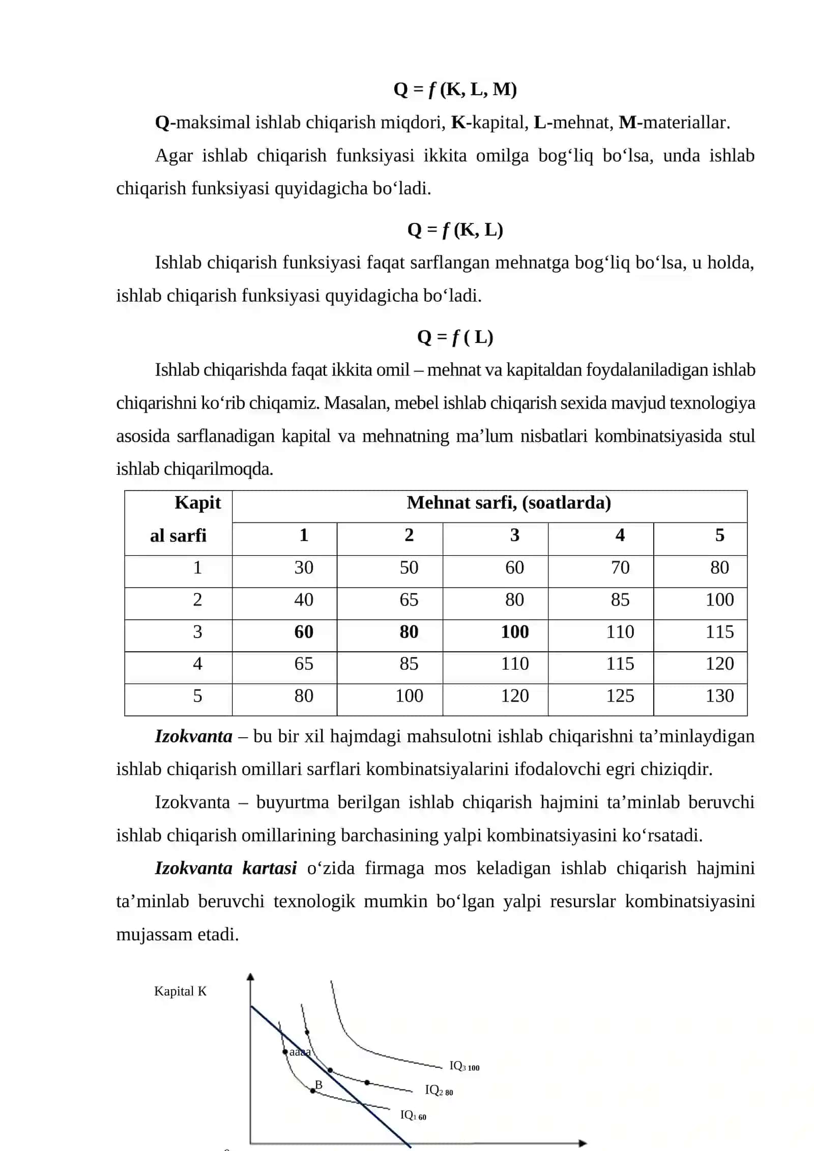 Ishlab chiqarish, texnologiya va ishlab chiqarish funksiyasi 4