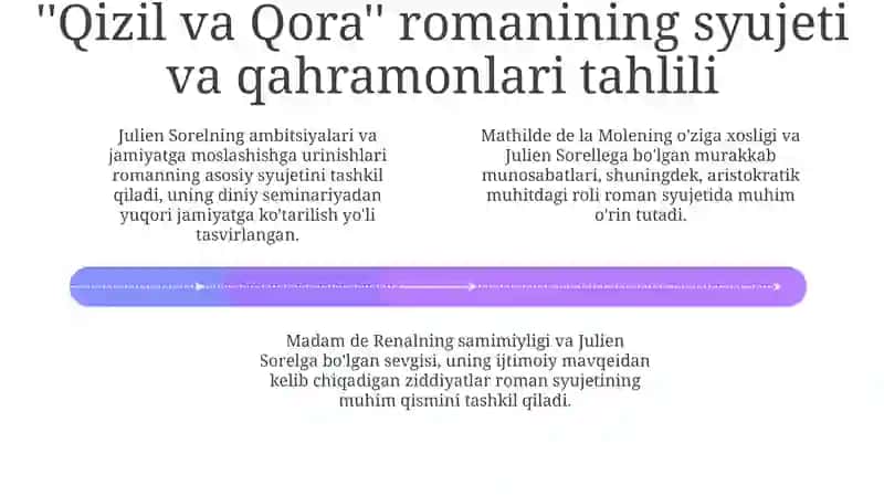"Qizil va Qora" romani 4