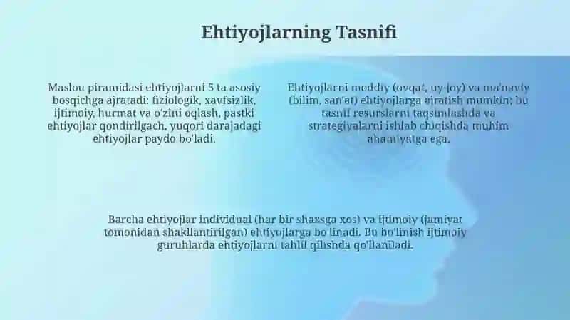 Ehtiyojlar: Ta'rif, Tasnif va Faoliyatga Ta'siri 4