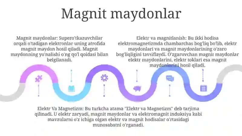 Elektr Va Magnetizm 4