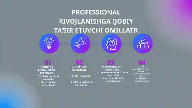 POFESSIONAL RIVOJLANISHGA IJOBIY TA’SIR ETUVCHI  HAMDA TO’SQINLIK QILUVCHI OMILLAR 4