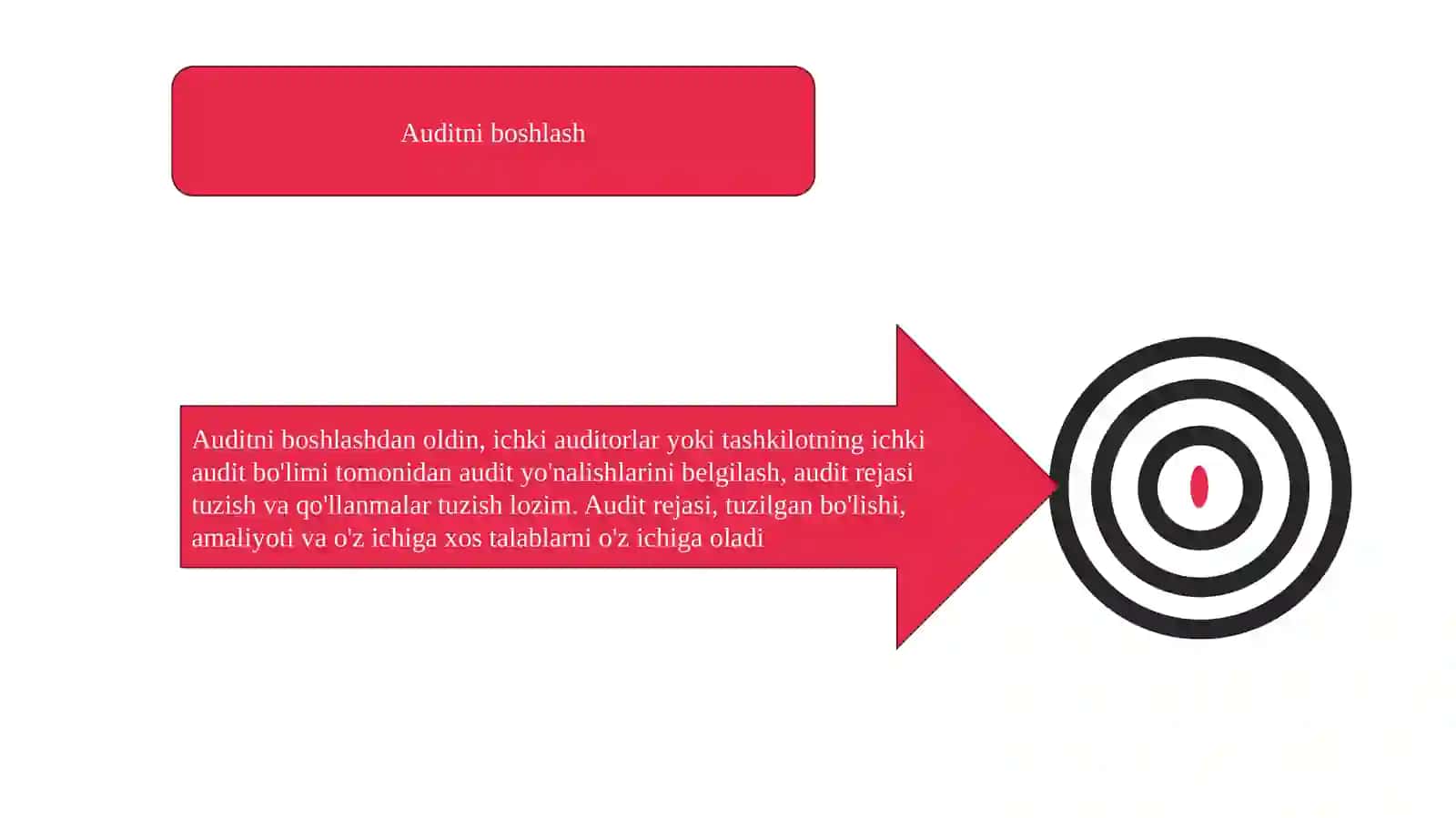 Ichki audit natijalarini rasmiylashtirish tartibi 4