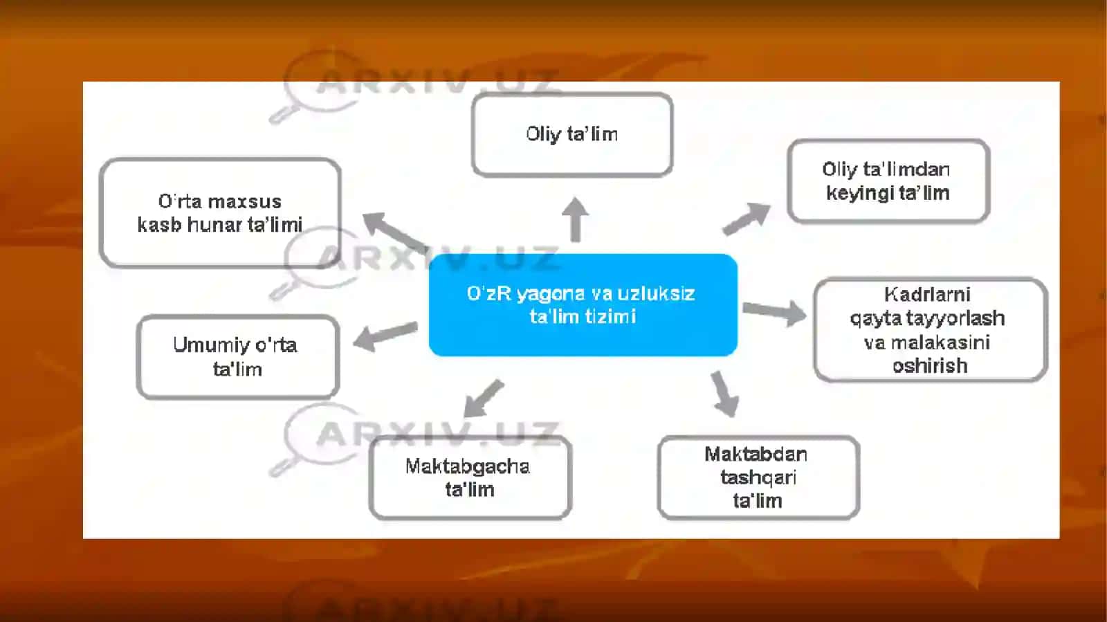 AKADEMIK KO‘NIKMALAR VA KASBIY KOMPETENTLIK FANI 4