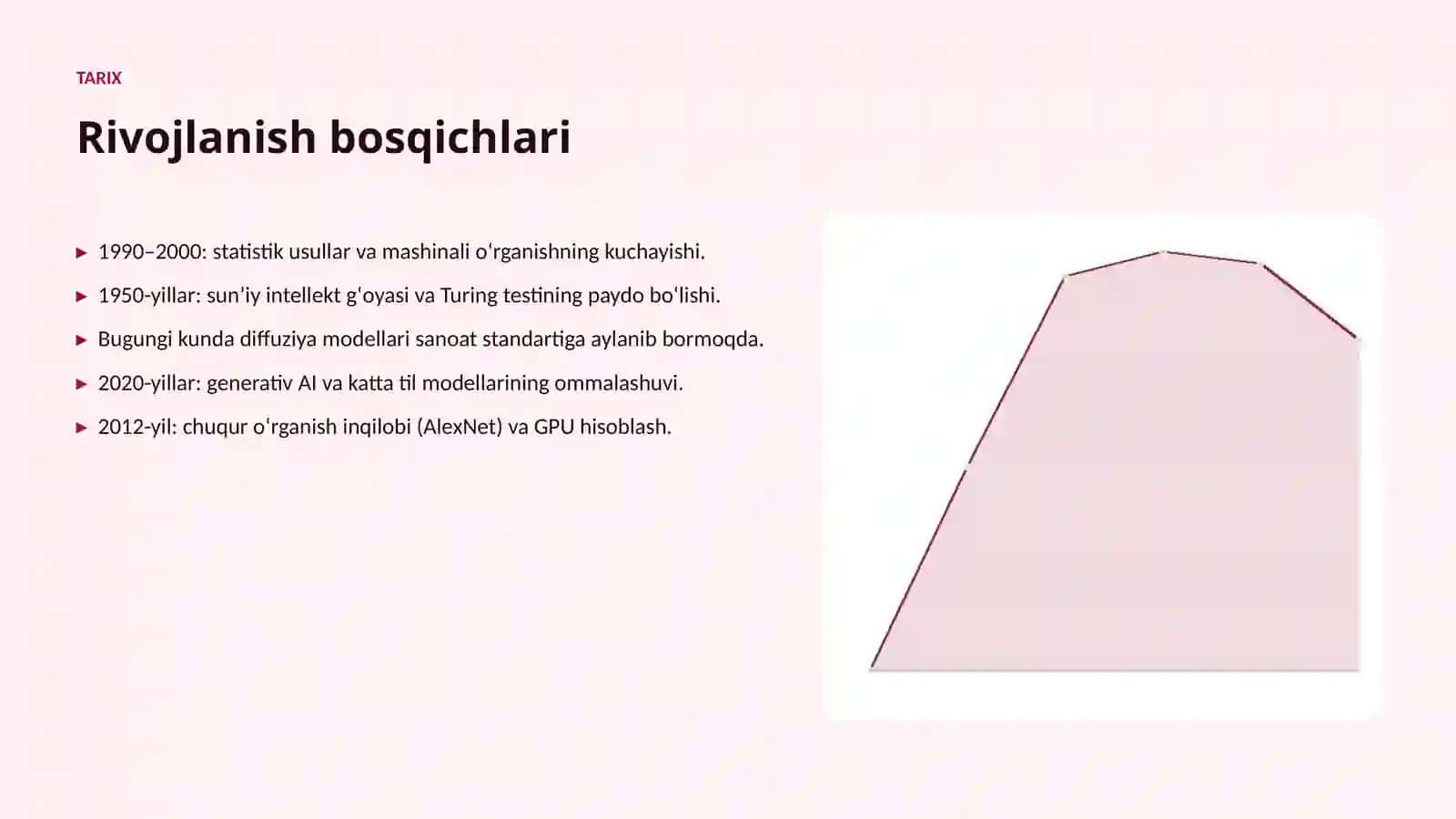 Diffuziya modellarining davlat boshqaruvida qoʻllanilishi 4