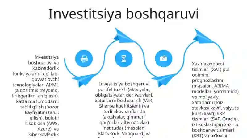Gʻaznachilikdagi axborot komplekslari va texnologiyalari 4