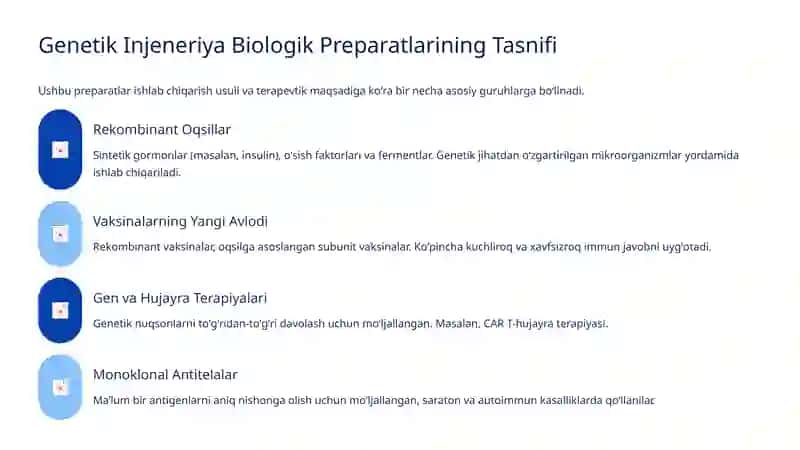Genetik Injeneriya Biologik Preparatlari 4