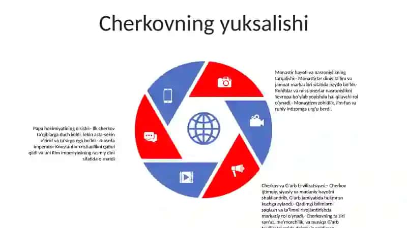 Òrta Asrlar Davrida Yevropa Madaniyati 4