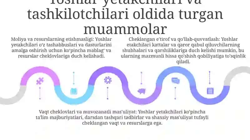 Lider Va Tashkilotchi Yoshlarni Ijtimoiy Pedagogik Qo‘Llab- Quvvatlash Mexanizmlarni Takomillashtirish 4