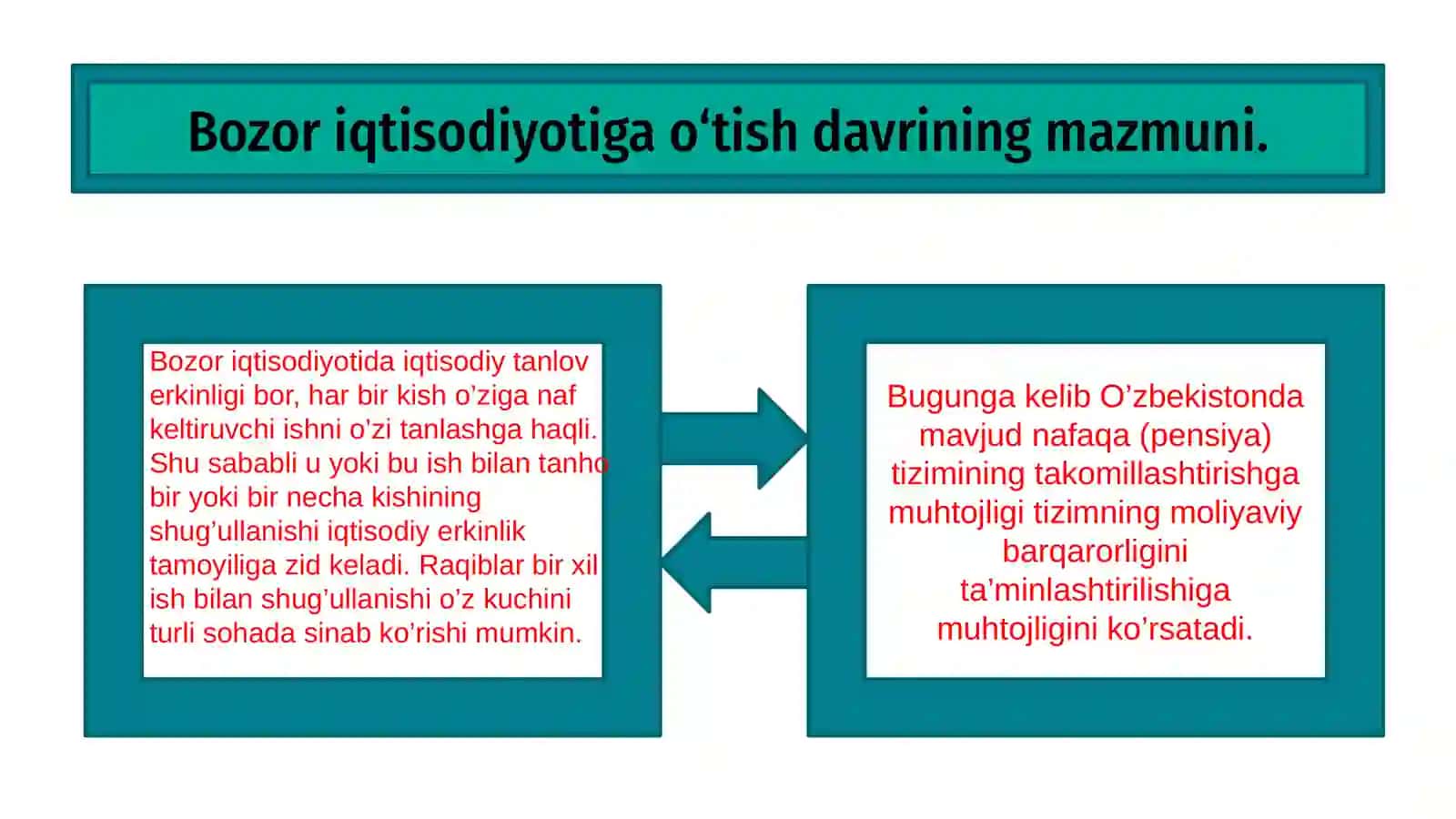 Bozor iqtisodiyotiga o’tayotgan davlatlarning iqtisodiy rivojlanish modellari 4