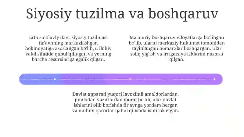 Qadimgi Misrlik Podsholik Davri 4
