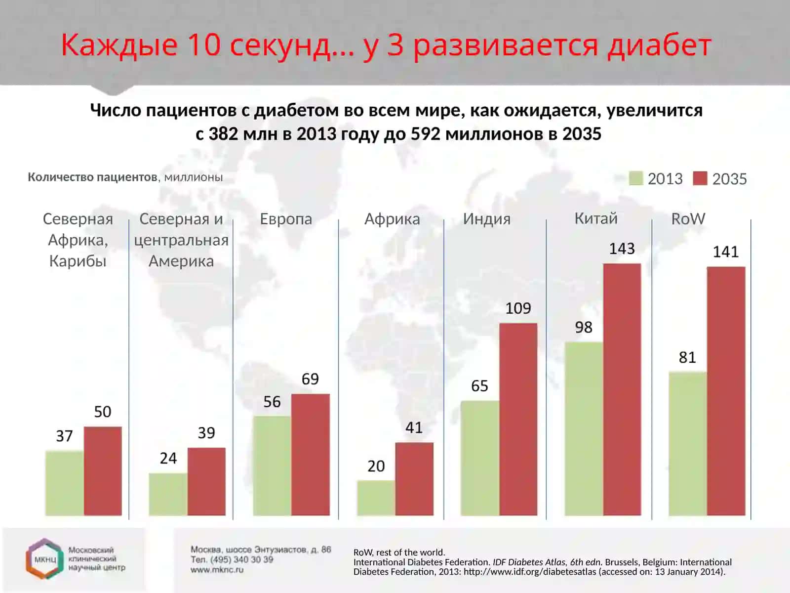 Сахарный диабет. Базисное лечение и профилактика 4
