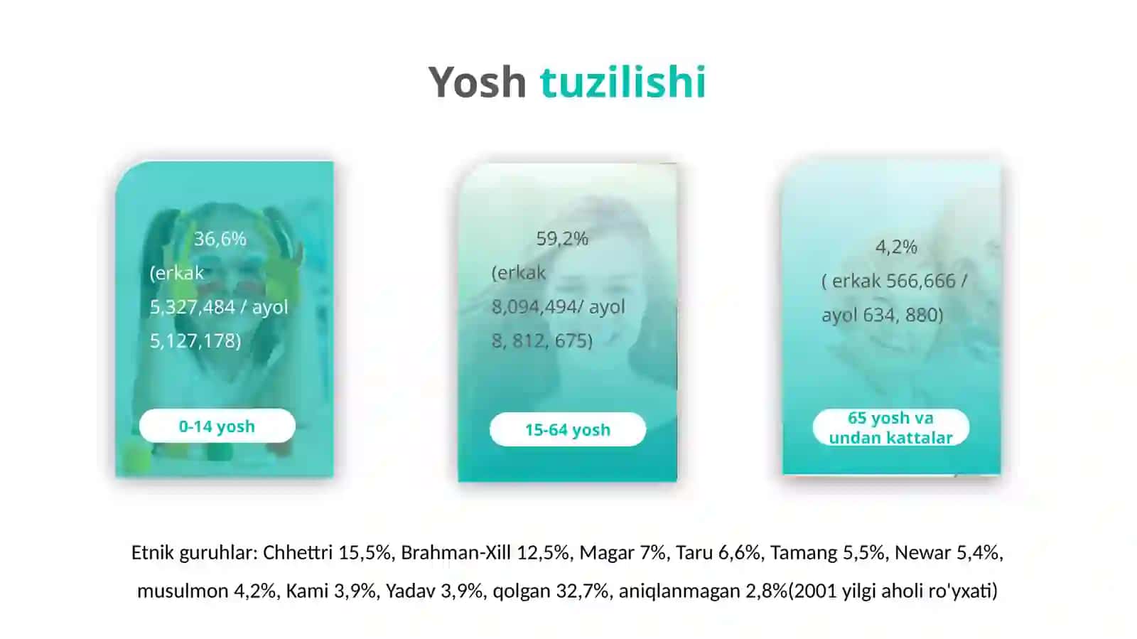 YangiZellandiya Aholisi haqida umumiy ma’lumot 4