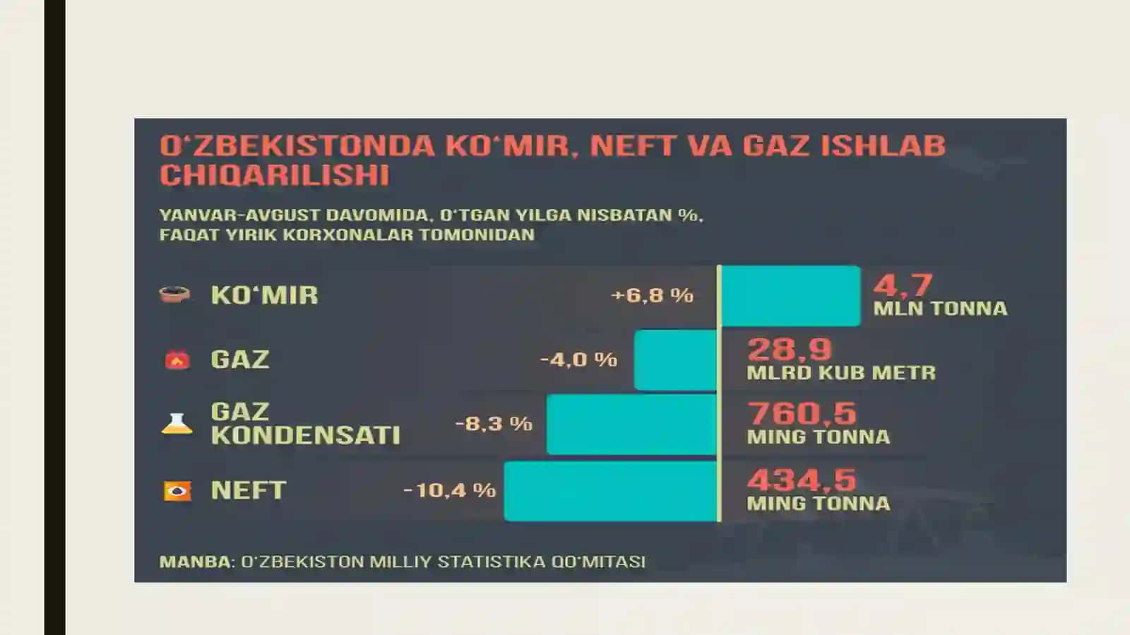O’zbekiston neftsanoati 4