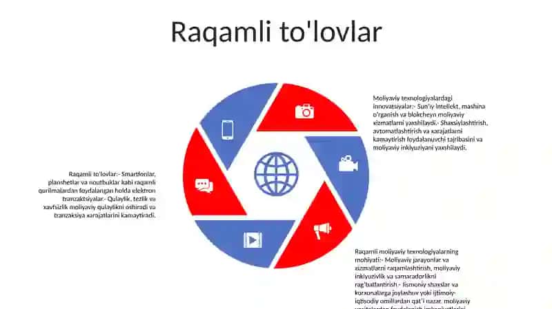 Innovatsion Moliyaviy Tehnologiyalarning Mohiyati 4