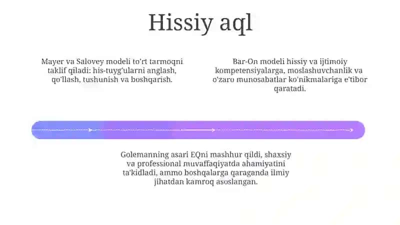 Qobiliyat haqida olimlar nazariyalari 4
