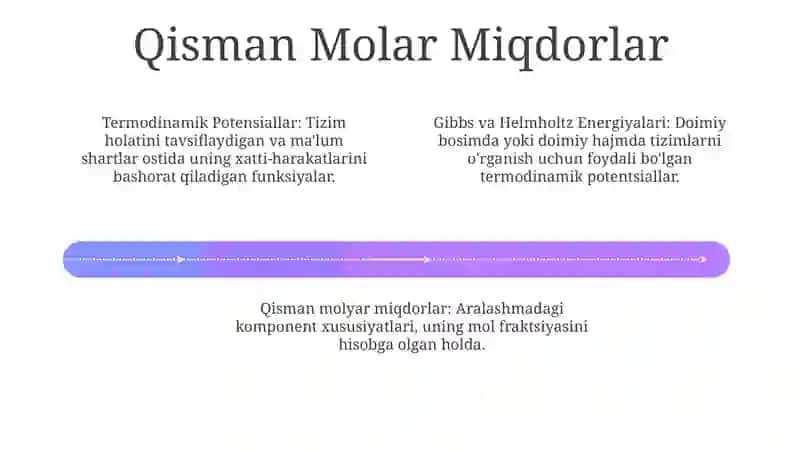 Kimyoviy Potensial 4
