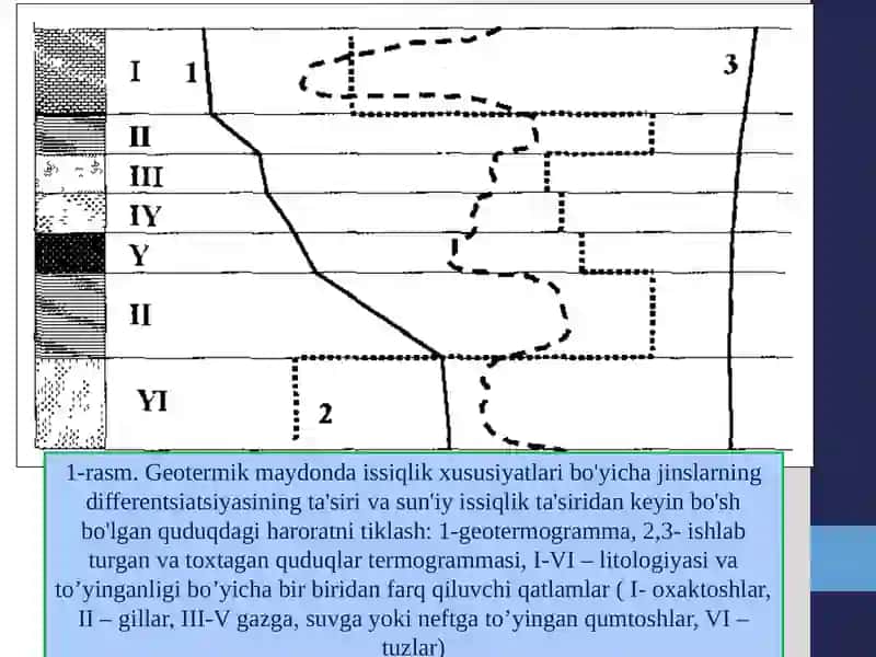 QUDUQLARDA TADQIQOT O’TKAZISH TEXNOLOGIYASI 4