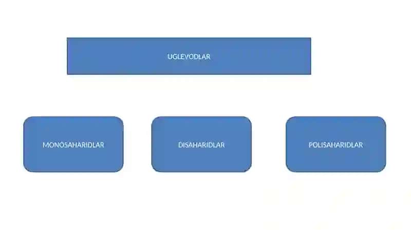 Uglevodlar 4