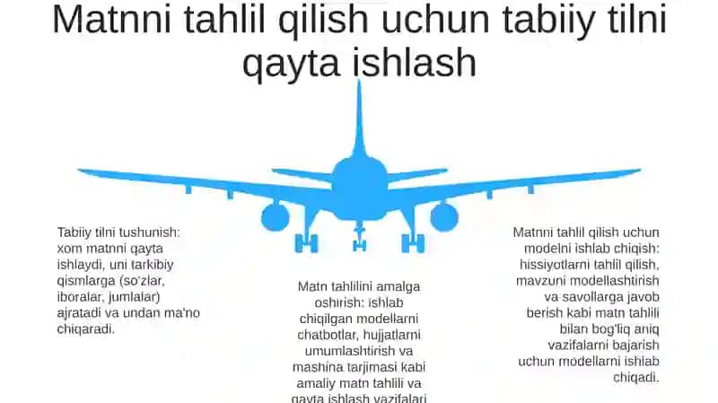 Tekstli Malumotlarni Intelektual Tahrirlovchi Dastur Yaratish 4