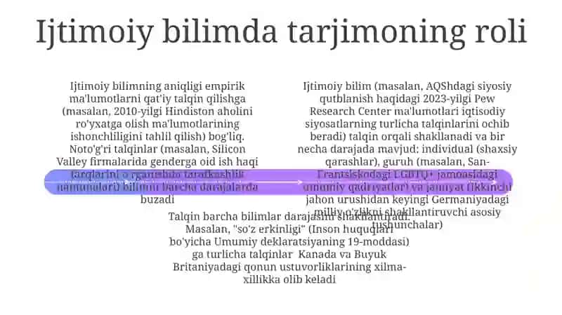 Ijtimoiy bilimning empirik asoslari 4