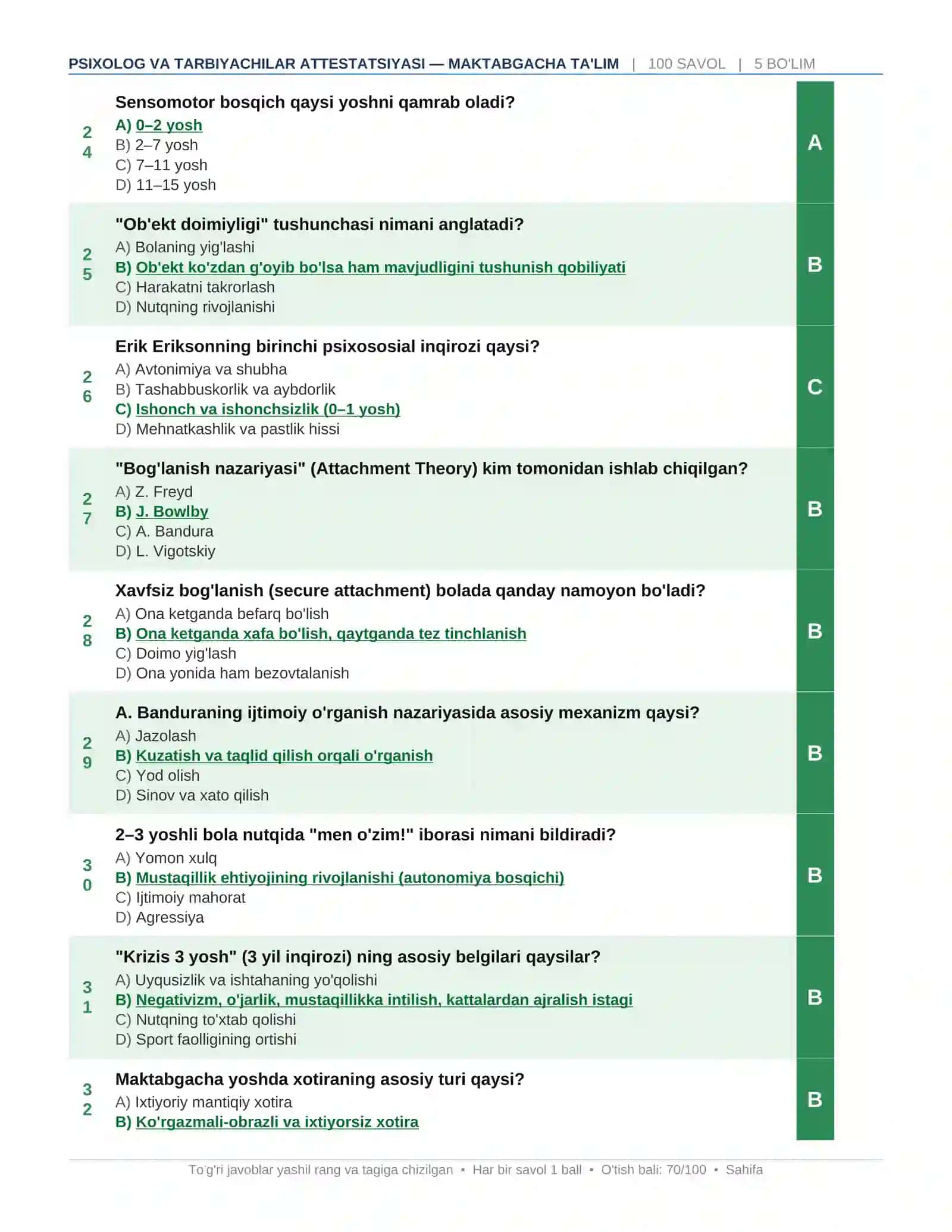 Psixolog va Tarbiyachilar Attestatsiyasi — Maktabgacha Ta'lim — 100 Savollik Professional Test (Javo 4