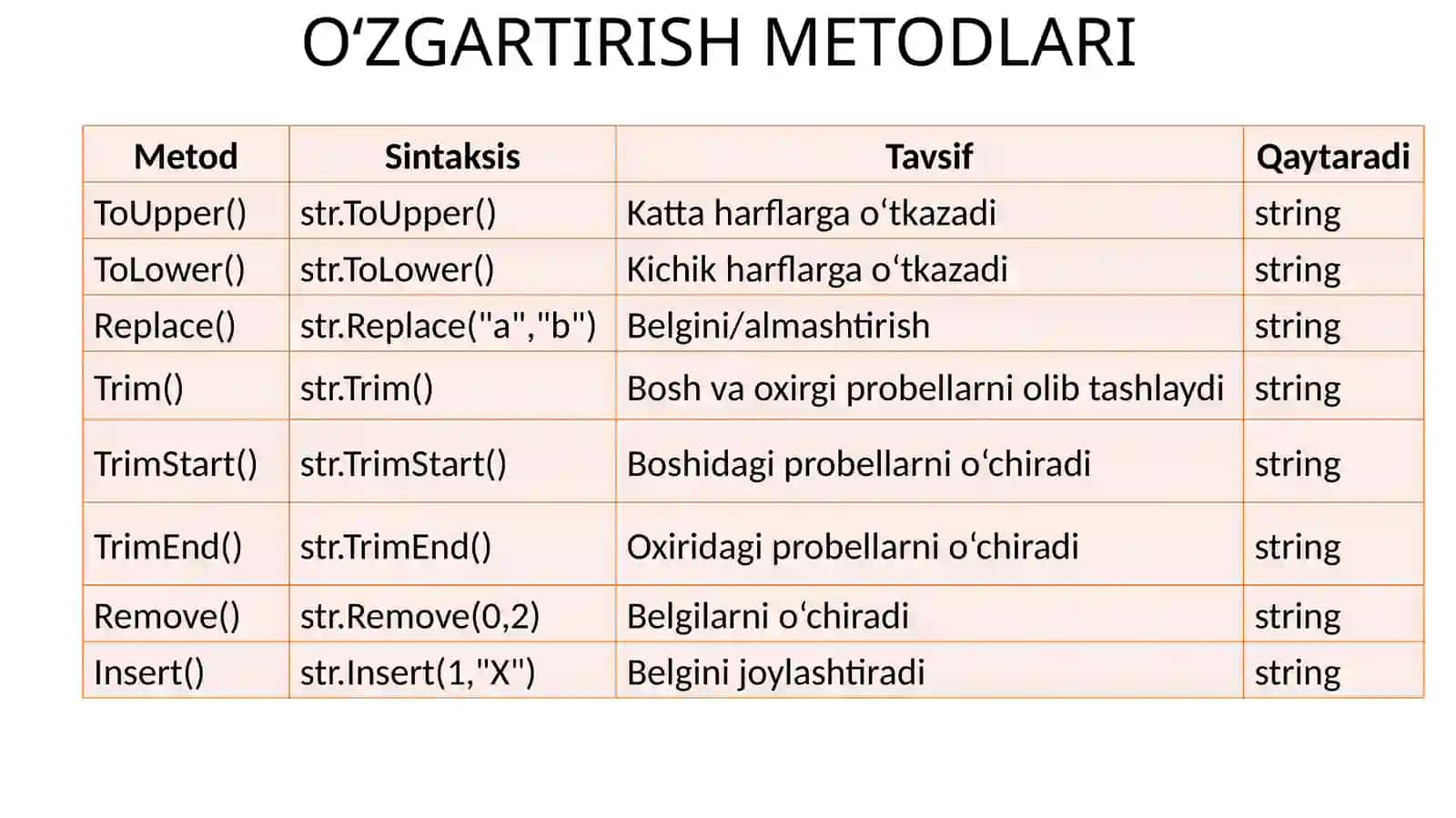 SATRLAR BILAN ISHLASH UCHUN METODLAR 4