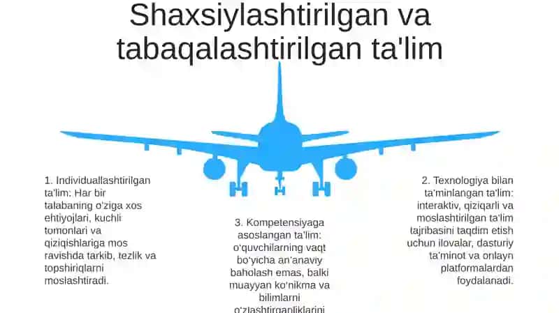 Ona Tilini O’Qitishda Qo’Llanadigan Zamonaviy Metodlar 4