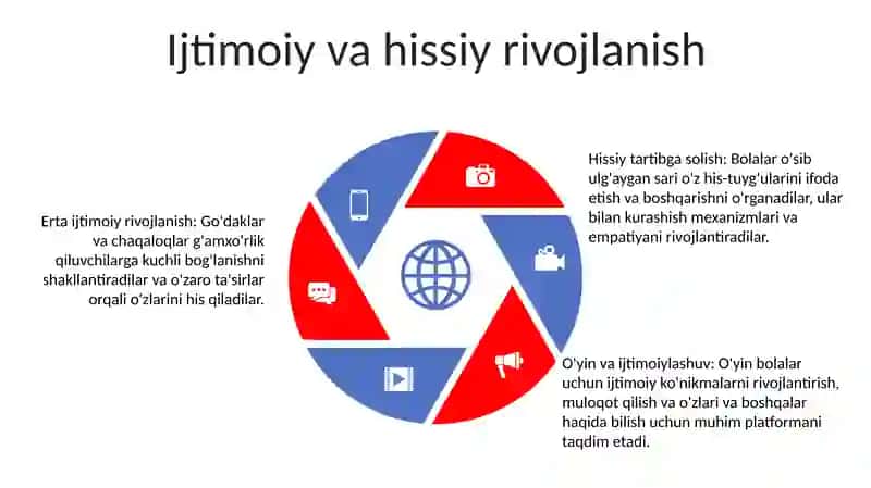 Bolalik Davrlari Oziga Xos Xususiyatlari 4