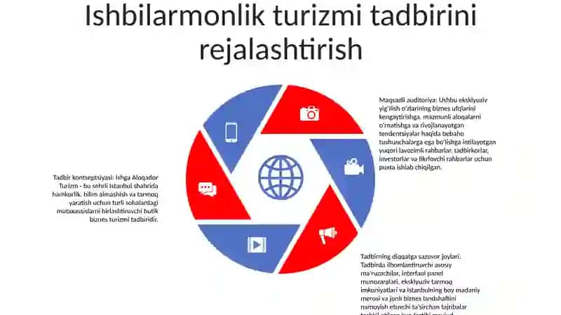 Ishga Aloqador Turizm 4