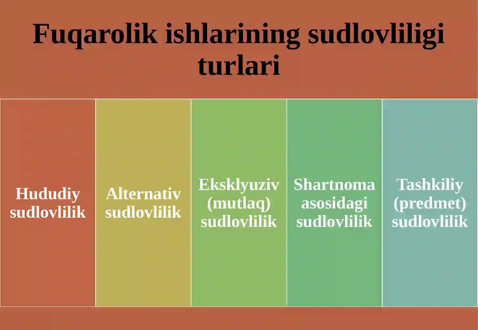 Fuqarolik ishlarining sudlovchi ligiti tushunchasi va turkumlar 4