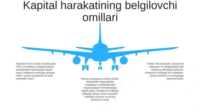 Kapital Harakati Va Bunda Davlatning Roli 4