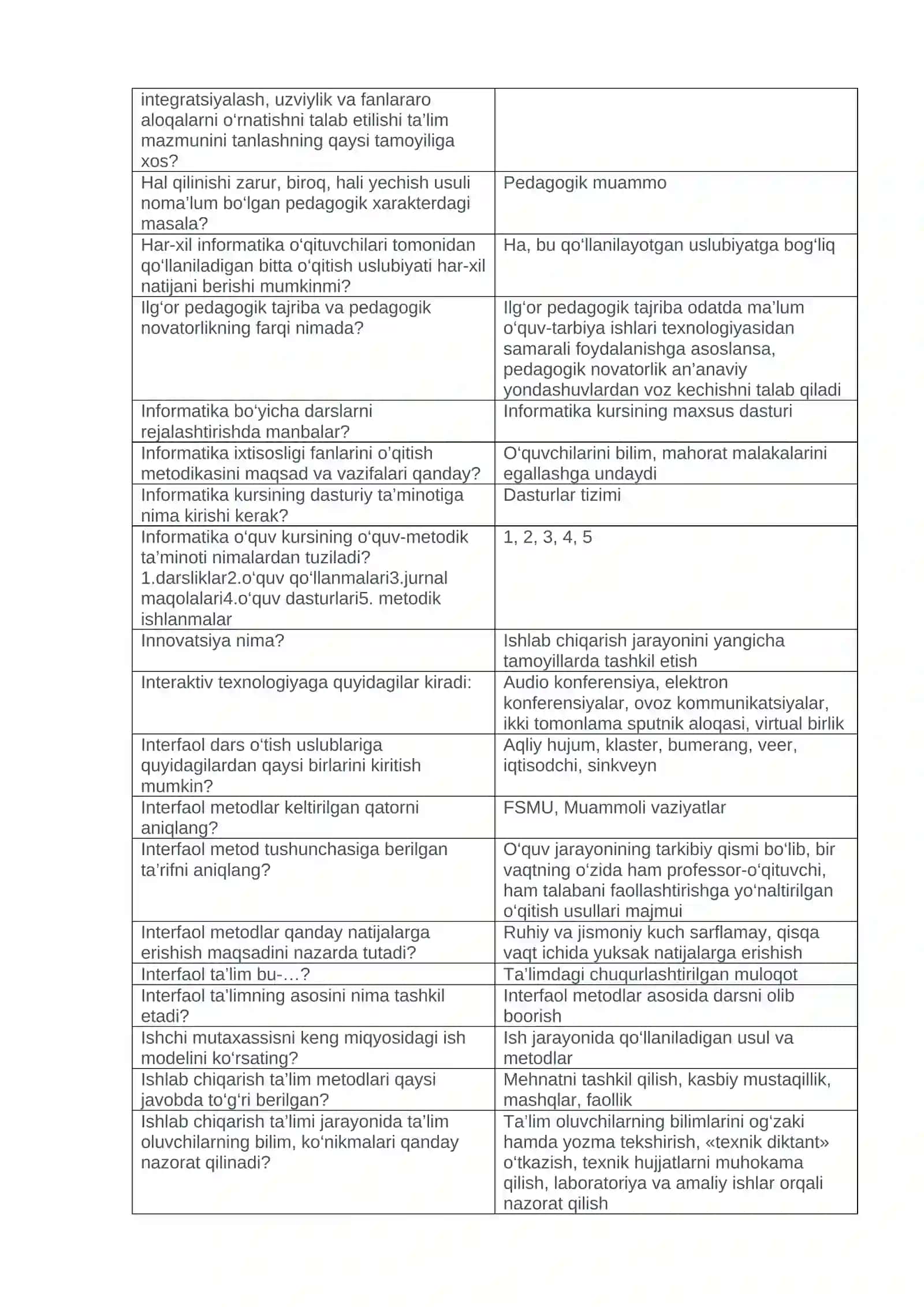 Informatika o’qitish metodikasi fanidan testlar 4