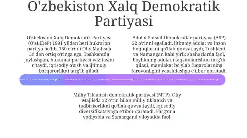 Oʻzbekistondagi beshta partiya nomlari va vazifalari 4