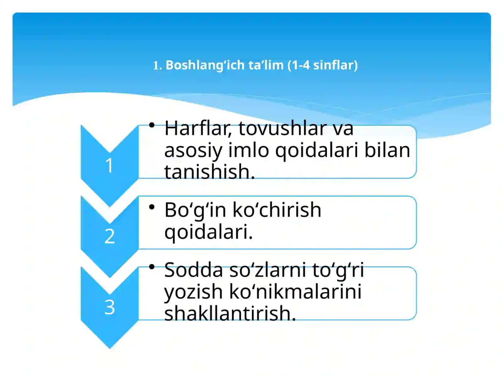 Ta'lim bo'g'inlarida imlo qoidalarining berilishi. 4